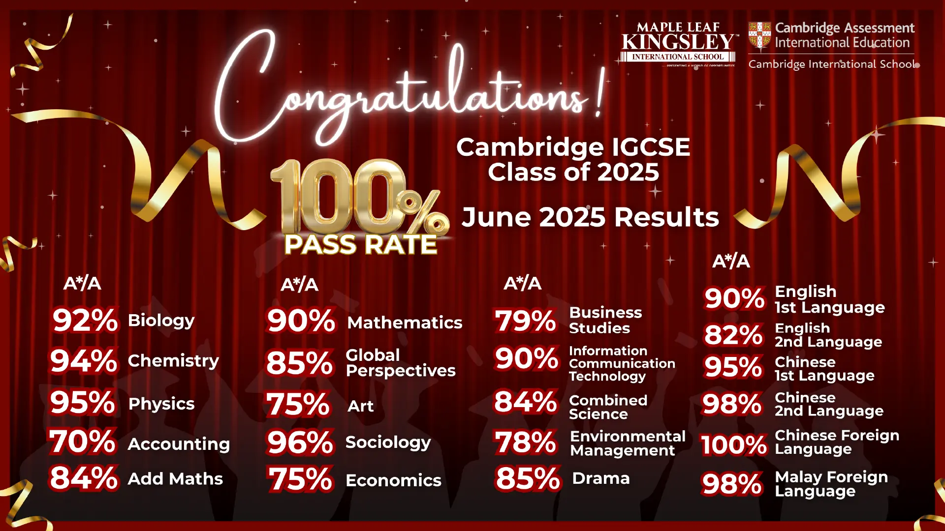 IGCSE-Class-of-2025