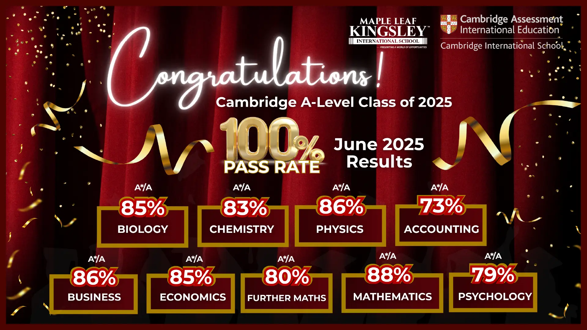 A Level Class of 2025